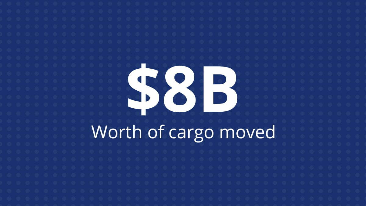 $0-$8 Billion Worth of cargo moved using GoComet Platform
