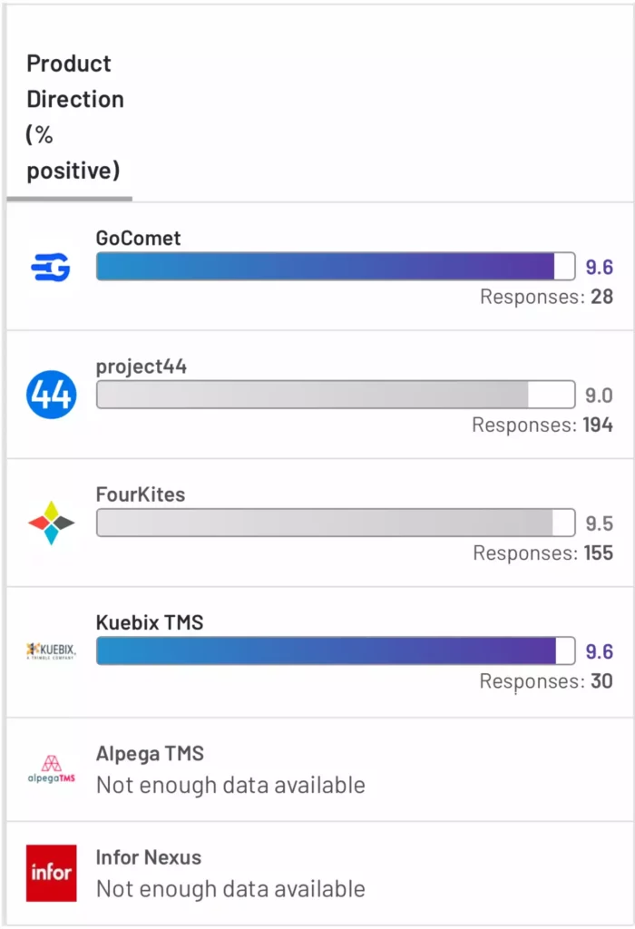 Container tracking software comparison