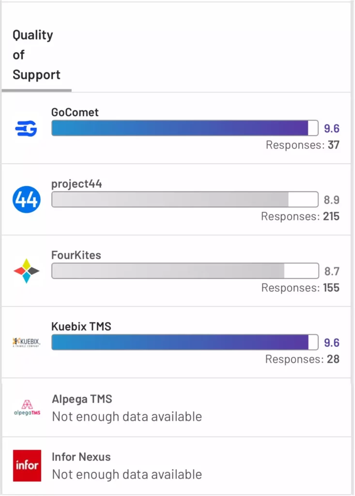 Container tracking software comparison