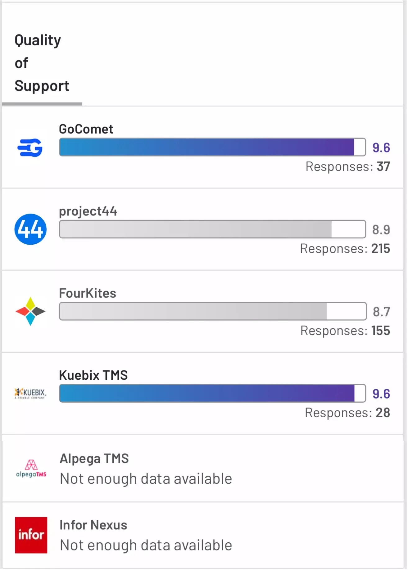 Container tracking software comparison