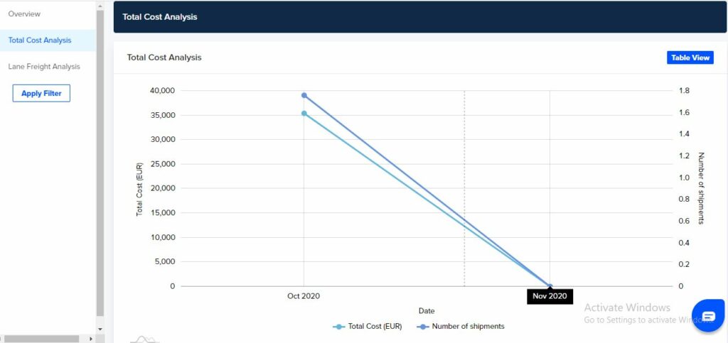 New updates on GoComet Dashboard 4 Freight cost analysis