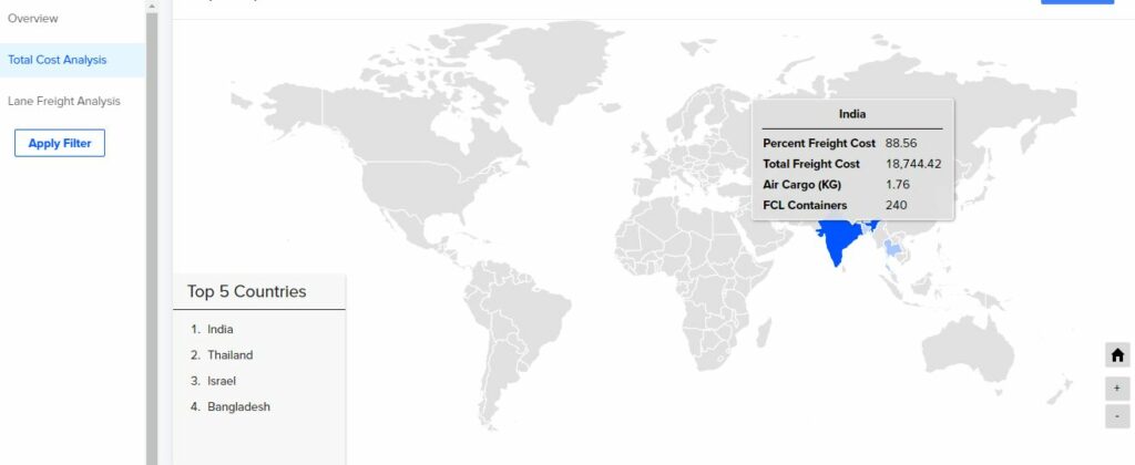 New updates on GoComet Dashboard 3 country wise freight rate
