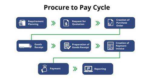 Procure-to-Pay systems: All you need to know 2 images 4