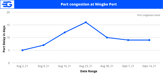Ningbo-port-congestion-infographic