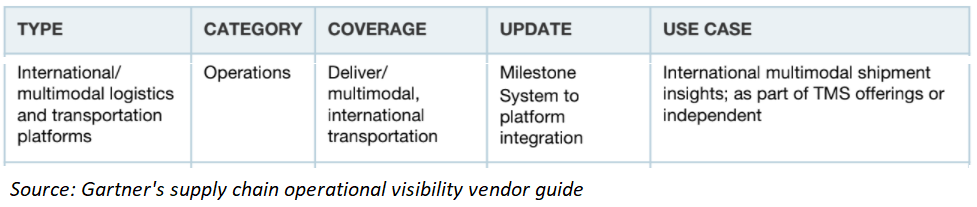 Switch to a multimodal logistics platform immediately! Here's why... 2 Multimodal logistics - Gartners supply chain visibility guide