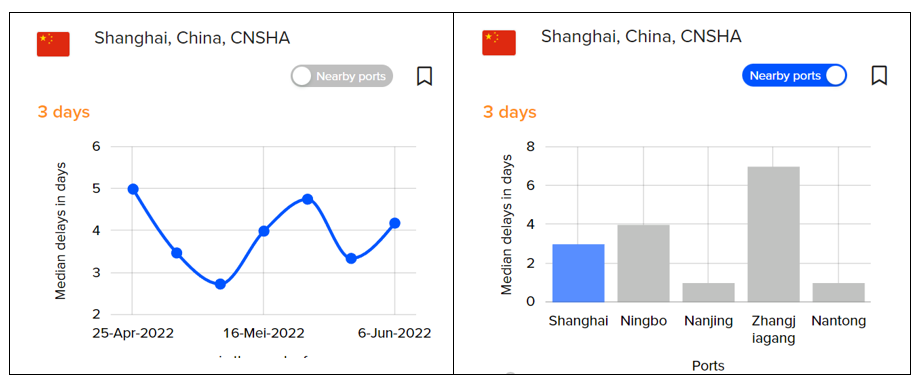Top 3 Pain Points Caused By Lack Of Supply Chain Visibility - GoComet 2 image