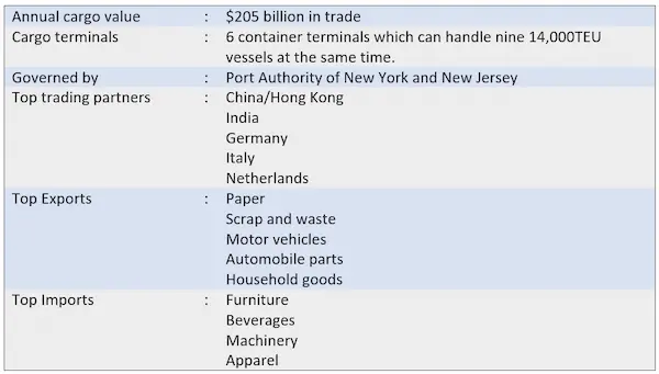 NYNJ data