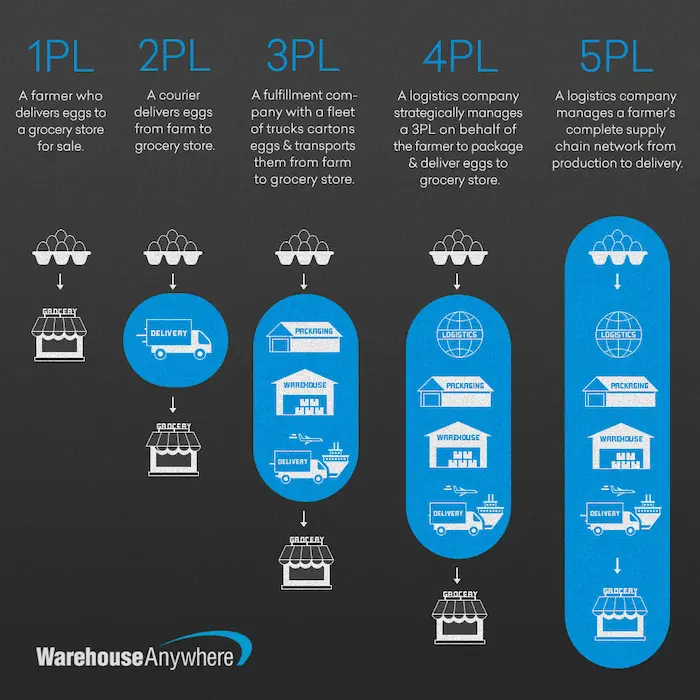 PL compare