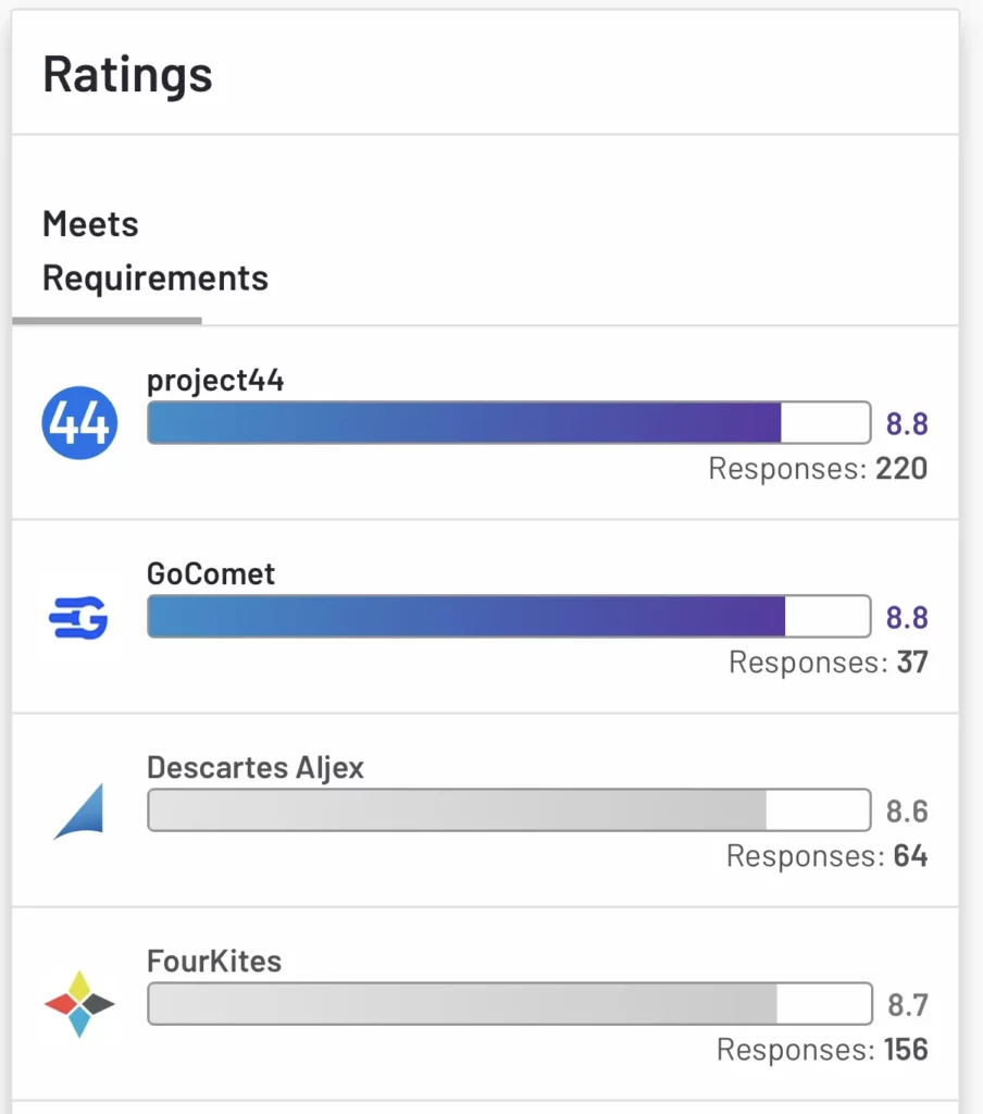 Project 44 vs Fourkites vs GoComet vs Descartes