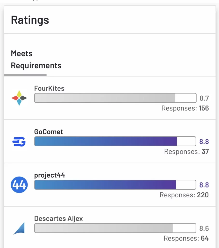 Fourkites vs Project44 vs GoComet vs Descartes