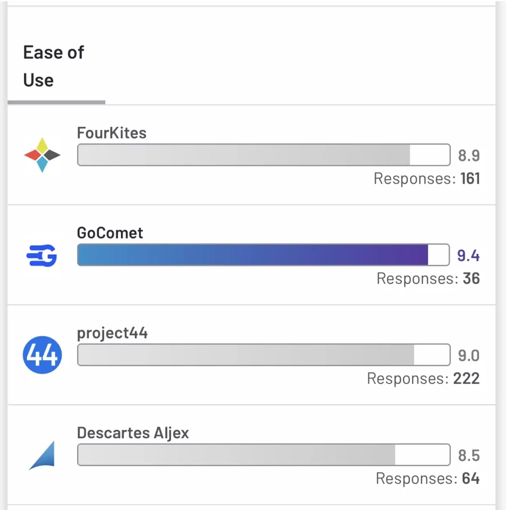 Fourkites vs Project44 vs GoComet vs Descartes