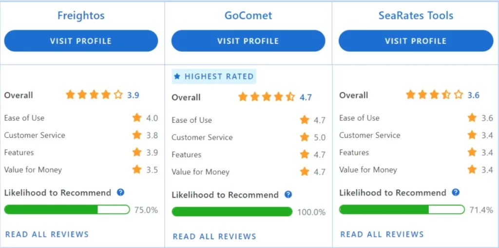 Searates vs GoComet vs Freightos