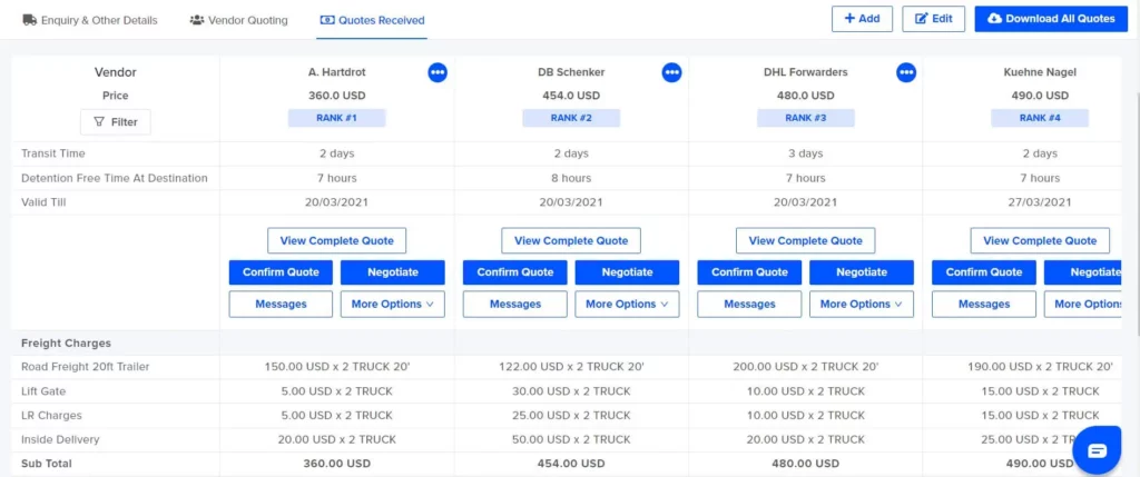 Make Freight Bidding Fair For Your Freight Forwarder - GoComet 2 freight bidding