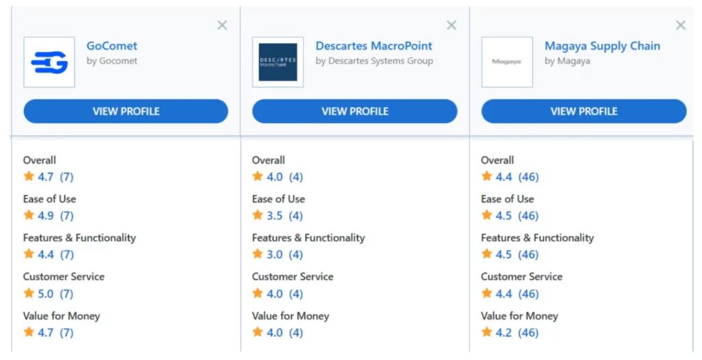 Top Logistics Management Software on Capterra