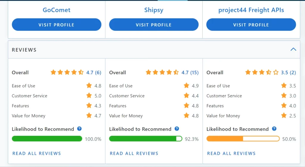 Shipsy vs GoComet vs Project44