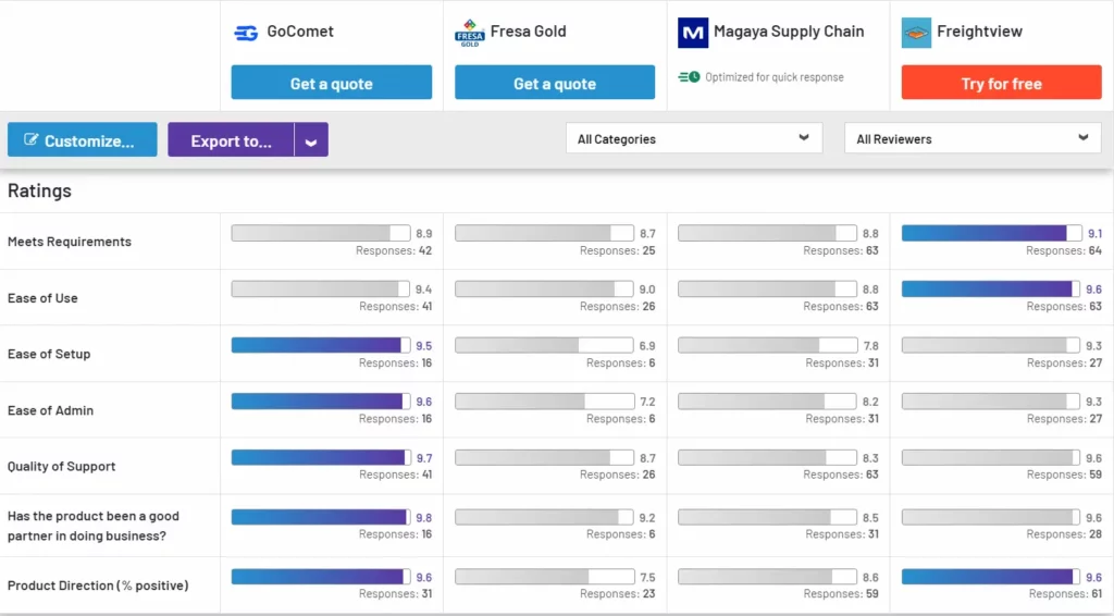 Top 15 Freight CRM Software of 2025 6 Freight crm 1 1