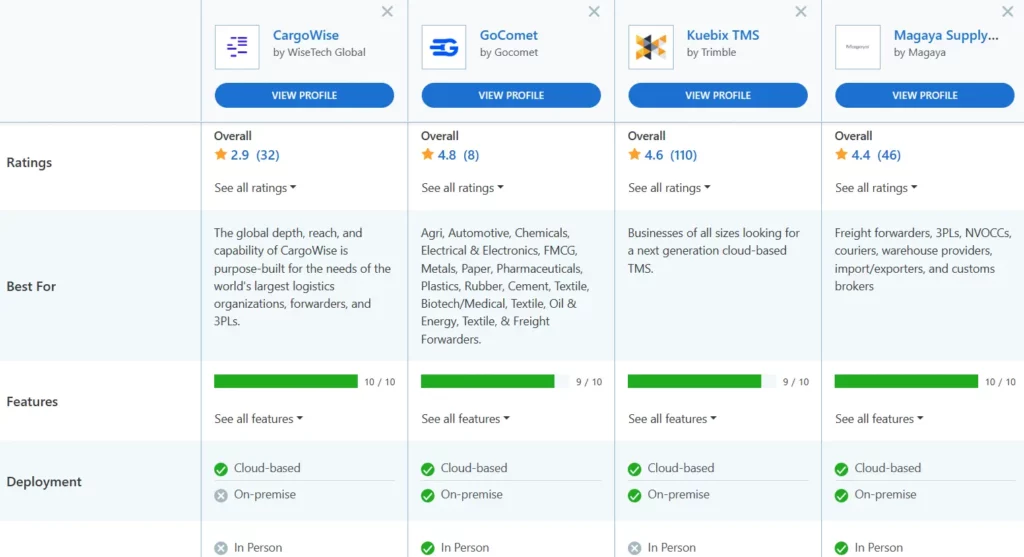 Capterra reviews of top 4 ocean freight software in the market