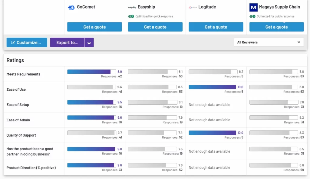 Top 10 Air Freight Software of 2023 - G2 Reviews