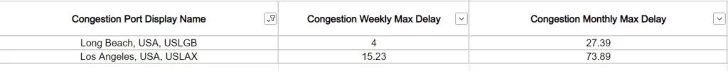 Skip port congestion in just 3 simple steps 2 excel data