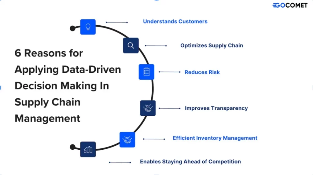 6 Reasons Data-Driven Supply Chain Is the Way Forward 2 six benefits of data-driven supply chain management