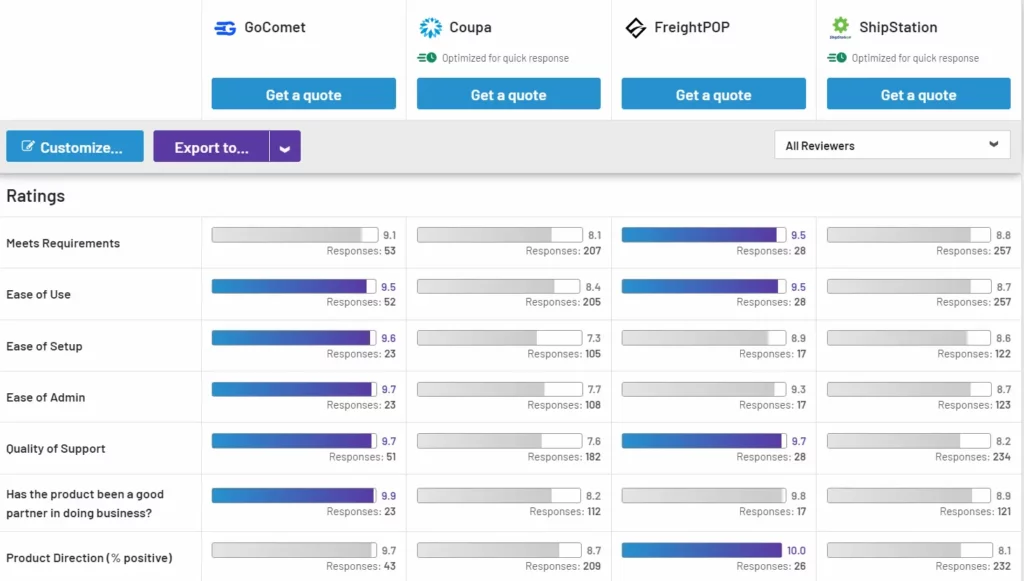 Key comparison of top freight procurement software - G2
