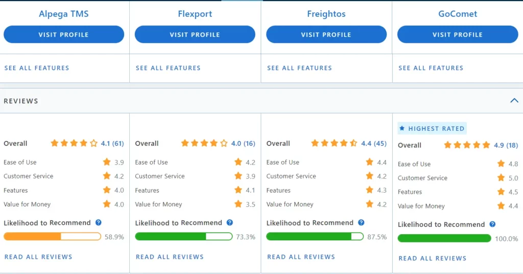 Key comparison of top freight procurement software - Capterra