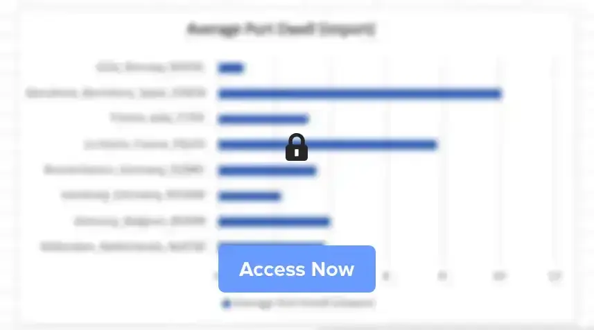 eu avg port dwell im 3