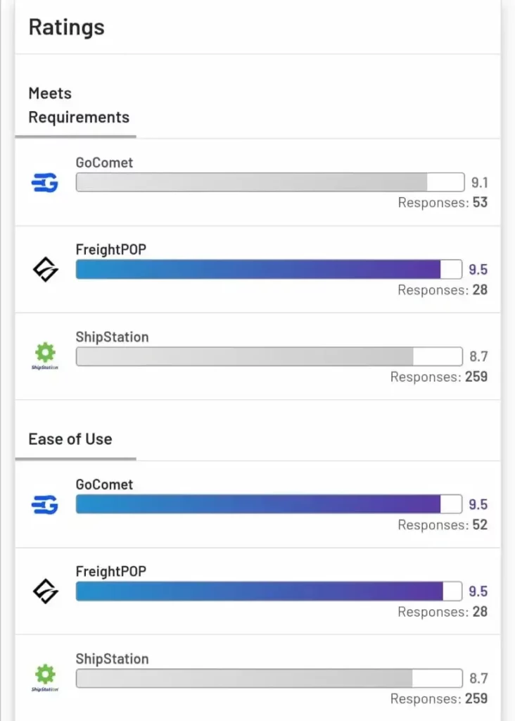 Key comparison of top freight procurement software - G2