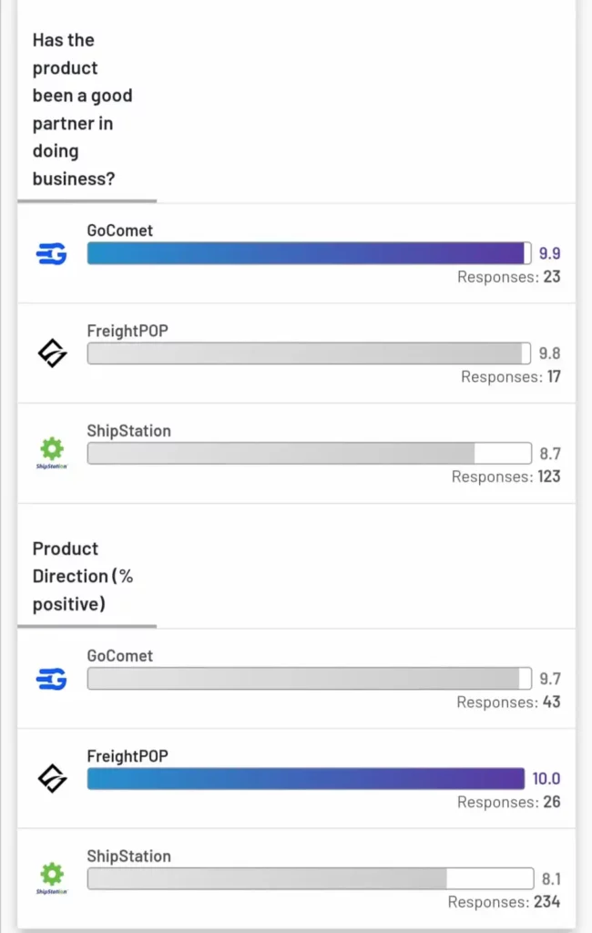 Key comparison of top freight procurement software - G2