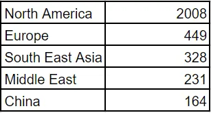 Detention & Demurrage 2023-Q2 Insights: Major Regions and Shipping Lines