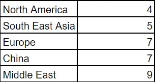 Detention & Demurrage 2023-Q2 Insights: Major Regions and Shipping Lines 3 Detention & Demurrage 2023-Q2 Insights: Major Regions and Shipping Lines