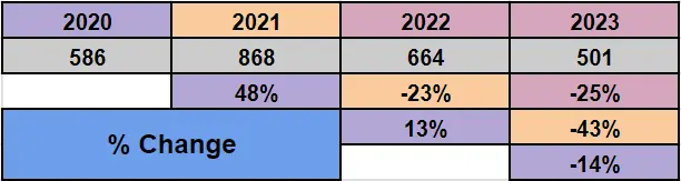 Detention & Demurrage 2023-Q2 Insights: Major Regions and Shipping Lines 9 Detention & Demurrage 2023-Q2 Insights: Major Regions and Shipping Lines