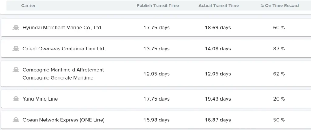 Select the best carrier for your critical shipment in just 3 simple steps