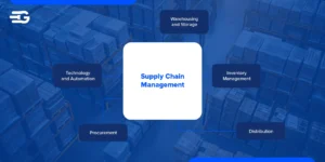 The Importance of Supply Chain Management in Logistics