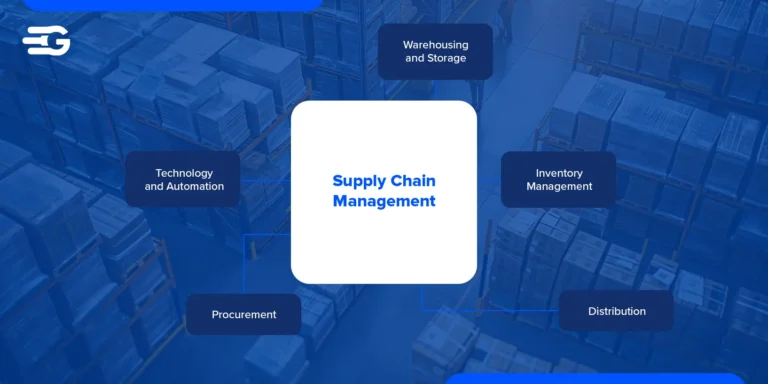 The Importance of Supply Chain Management in Logistics