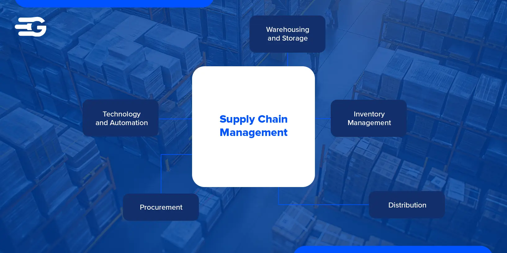 The Importance of Supply Chain Management in Logistics