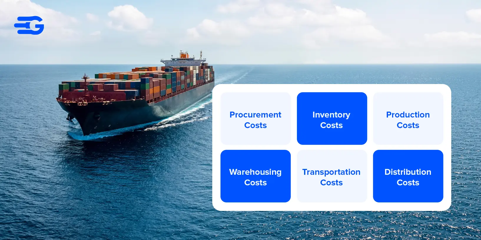 Supply Chain Costs in 2025 A Comprehensive Guide to Optimization
