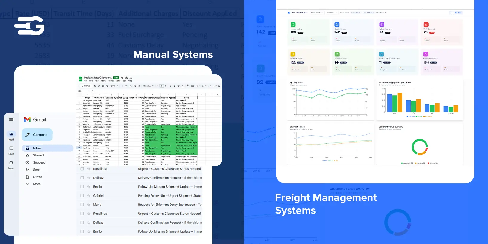 MS vs Freight Management Systems – Whats Right for You
