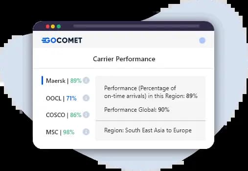 dashboard showing carrier performance