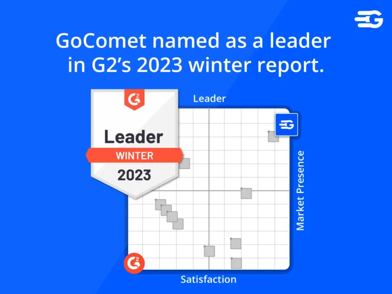 Top review site G2 names GoComet a leader under multiple categories in the supply chain