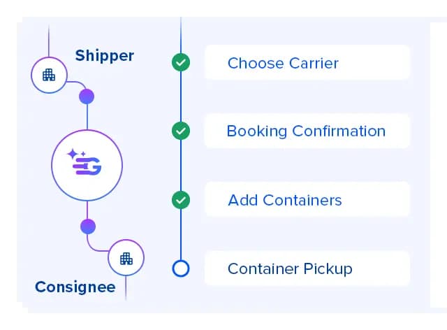 AI-Powered Workflow Automation