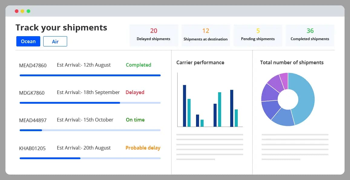 GoComet's container tracking module for tracking and tracing your live shipments.
