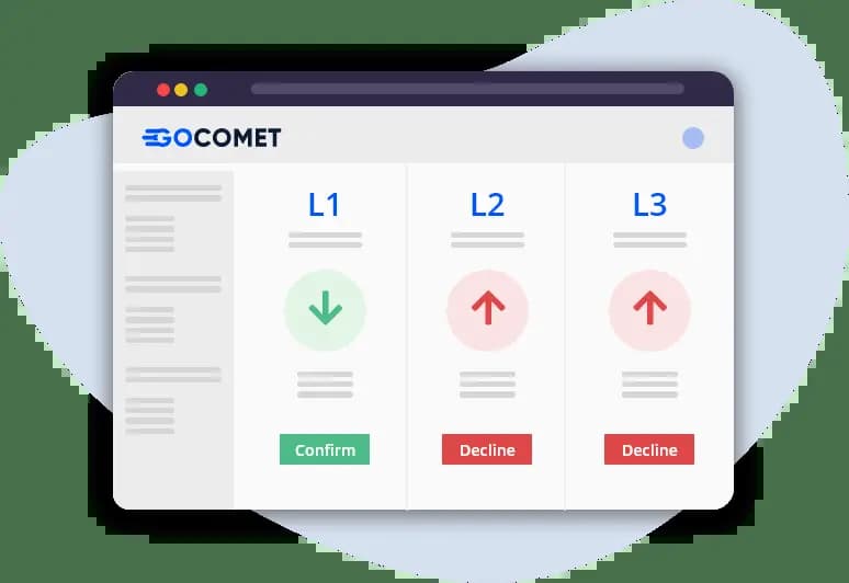 GoComet's freight quotation module for securing best deals through automated copound negotiation.