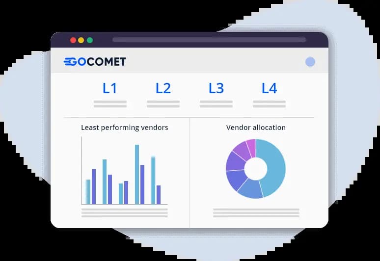 GoComet's freight quotation software for instantly comparing rates and vendor performance analytics