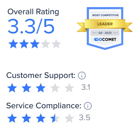 Real performance data with accurate ratings