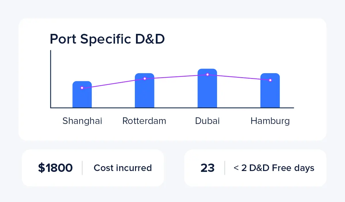 finance control preview