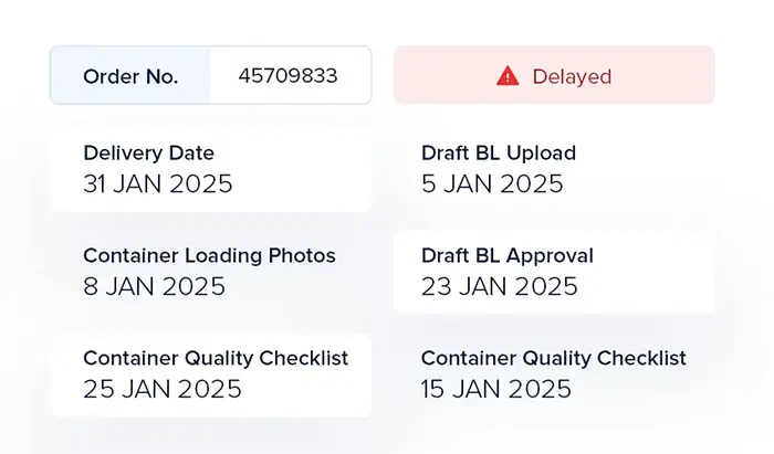 customer confidence preview