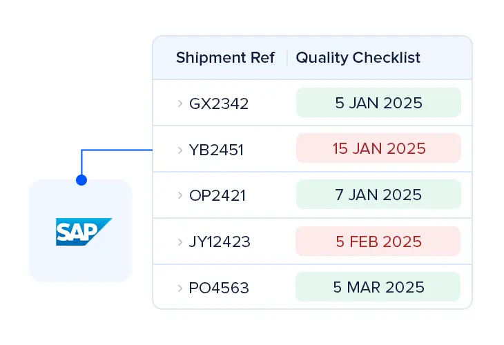 Order Management Manage order with precision feature