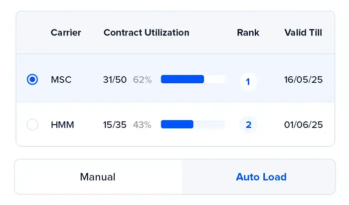 supplier intelligence preview