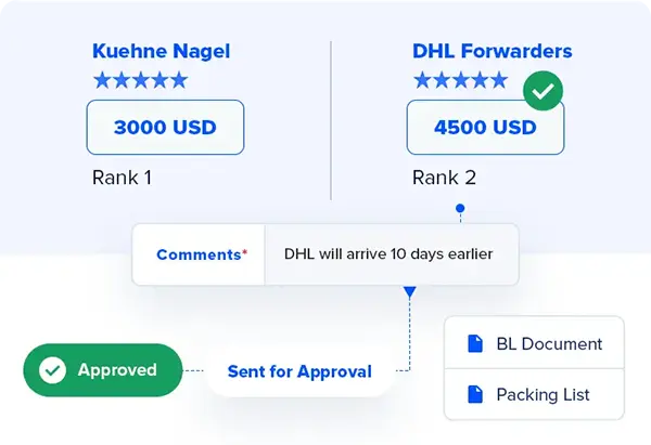 GoProcure transparency and compliance feature